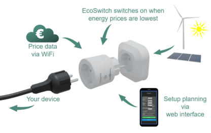 EcoSwitch Pi 12A EU - Image 3